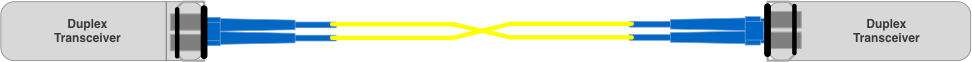 bi-directional image duplex transceivers