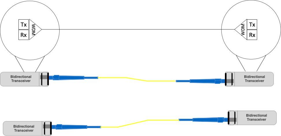 bi-directional image duplex transceivers