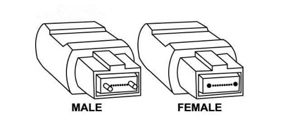 choosing mpo image
