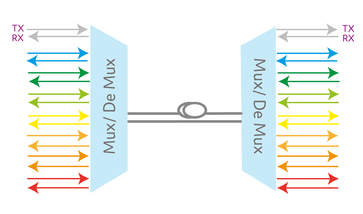passive mux 1 image