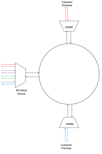 passive mux 3